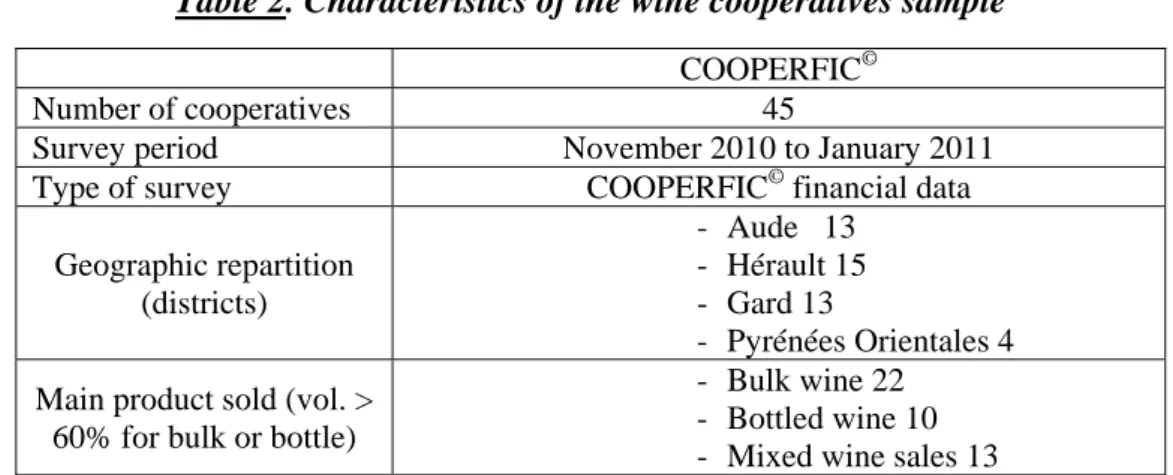 Table 2. Characteristics of the wine cooperatives sample 