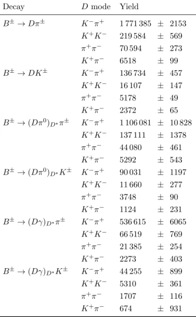 Table 3: Yields for the 24 signal modes.