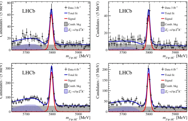 Figure 1: Invariant mass distributions of selected Ξ b − → J/ψΛK − candidates in the (top) Run 1 and (bottom) Run 2, (left) downstream and (right) long samples