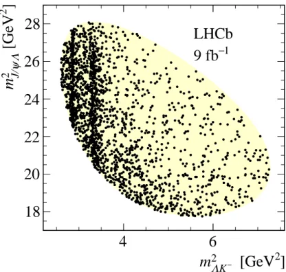 Figure 2: Dalitz plot for all candidates within ±15 MeV of the known Ξ b − mass. The yellow area shows the kinematically allowed region.