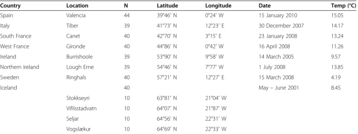 Figure 2 Sampling locations of European eel (circles) and American eel (stars) individuals used for comparison.
