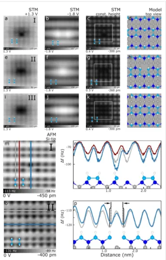 Figure 4: Silicon vacancies at different lattice sites. (a–d), (e–h), and (i–l) show the changing STM appearance of silicon vacancies located at different depths and lattice sites, labelled I, II, and III, respectively