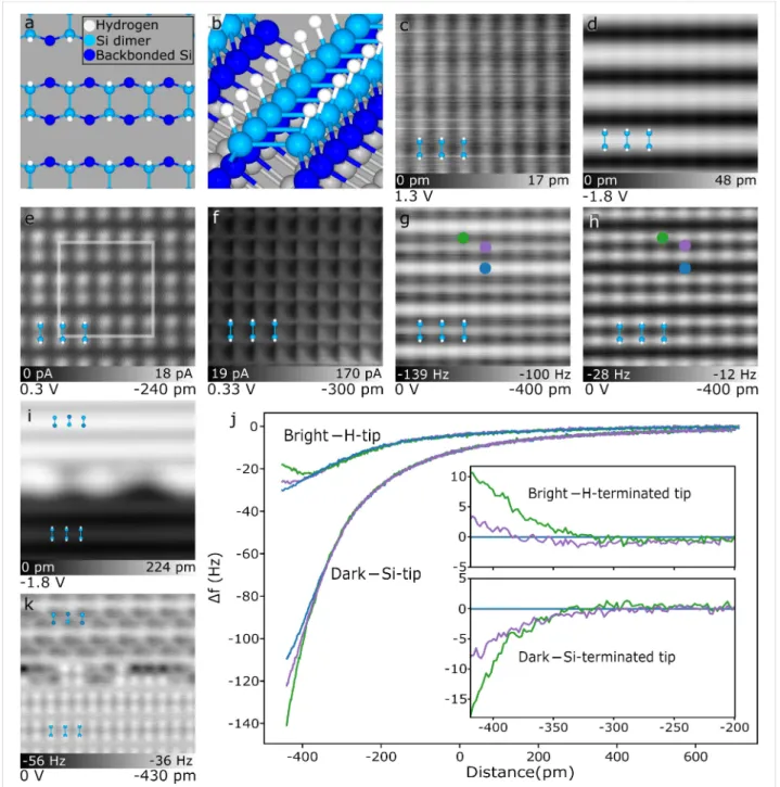 Figure 1: Surface of H-terminated Si(100)-2 × 1 in different imaging modes. (a,b) Top and isometric projection of a structural model of the H-termi- H-termi-nated Si(100)-2 × 1 surface