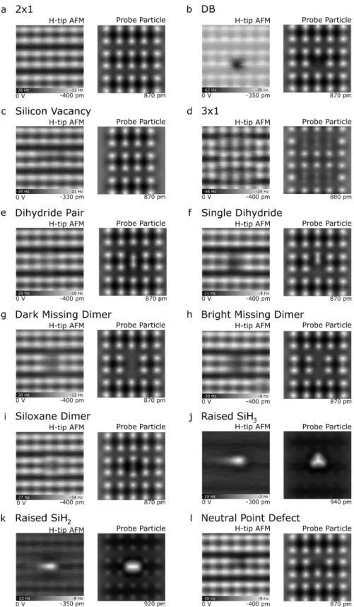 Figure S6. Simulated H-apex AFM Images in Comparison with experiment (excerpt of  Figs
