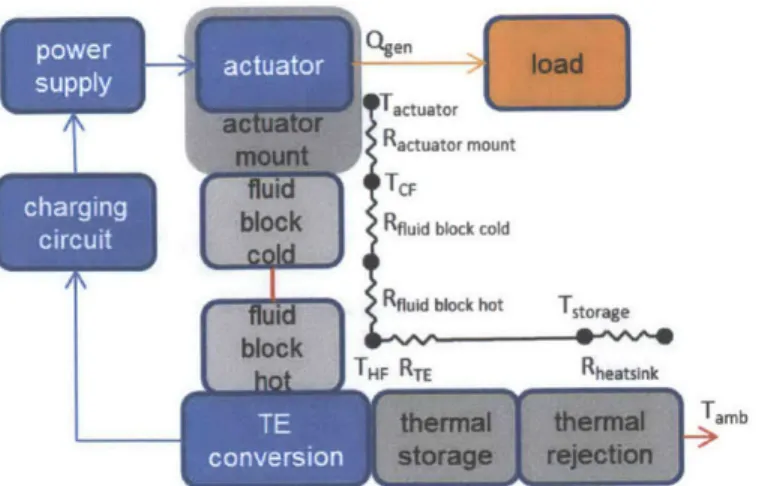 Figure  2-3:  Thermal  resistance  model  without  PCM  energy  storage
