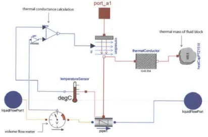 Figure  3-2:  Fluid  block  model