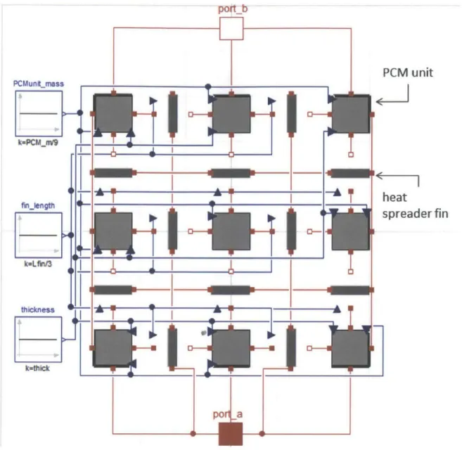 Figure  3-3:  Dymola  model  of  PCM  block