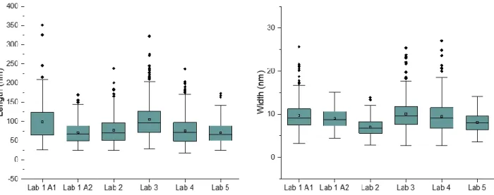 Table S1.  Summary of results from tests of the image analysis protocol. 