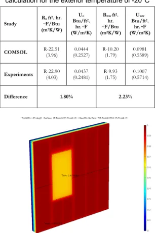 Table 3. Window wall and clear field results  calculation for the exterior temperature of -20°C