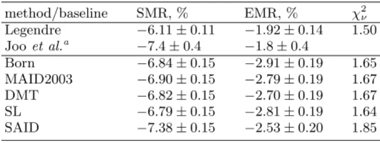 TABLE I: Quadrupole ratios for Q 2 = 1.0 (GeV/c) 2 . The first section reports Legendre analyses and the second multipole analyses based upon the specified baseline models.
