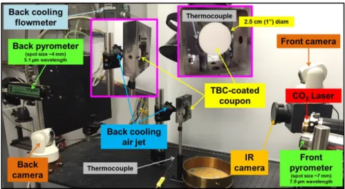 Figure 5. Schematic image of the NRC’s thermal gradient laser-rig. 