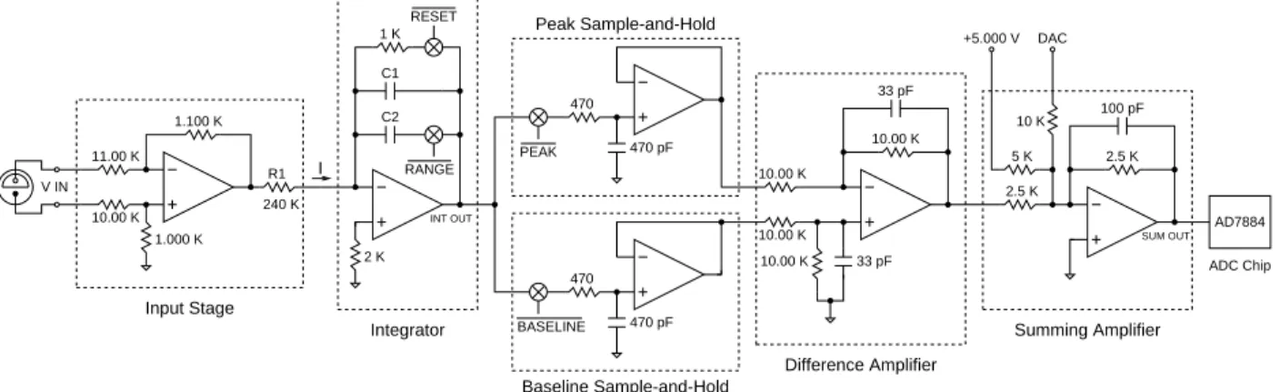 FIG. 9: Circuit diagram of one channel of the custom 16 bit integrating ADC.