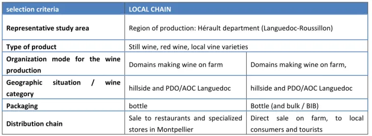 Table 3 : Description of the two selected local chains 