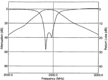 Figure  2-13:  Freq  vs.  magnitude  rejection  plot  [22]