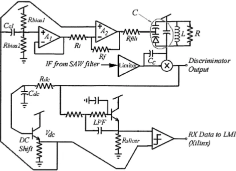 Figure  2-15:  Discriminator  circuit