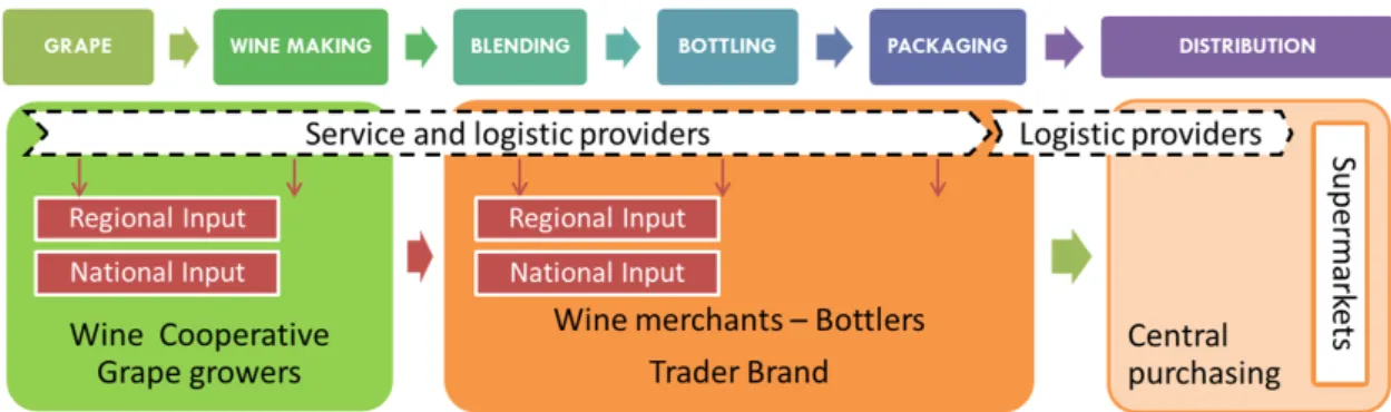 Figure 4. Archetype of global bottled wine supply chain. 