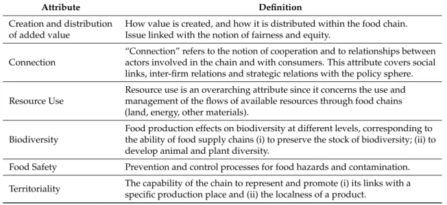 Table 2. List and definition of attributes of chain performances selected in wine chains example.