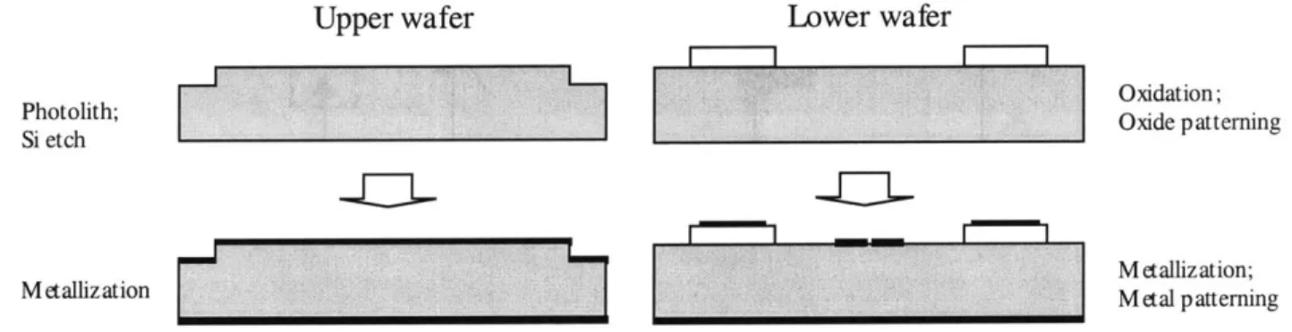 Figure 2.5: Process  flow  for upper and bottom  wafers of  Breakdown  Test Device