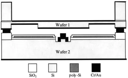 Figure 4.4 MEMS  switch design  - Generation 2