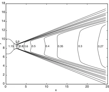 Figure 3.7: Non-Dimensionalized Temperature ( T ) contours for the 16.9:1 nozzle at a Reynolds number of 1914