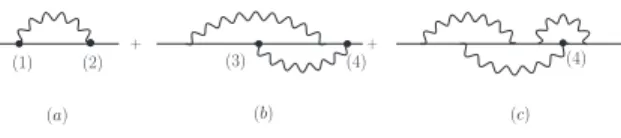 Figure 2. Second order radiative corrections to the self-energy of a fermion
