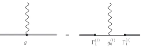 Figure 5. Calculation of the bare coupling con- con-stant for N = 1
