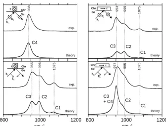 FIG. 3: Transmission powder IR absorption spectra of chrysotile and lizardite in KBr pellets (absorbance units).