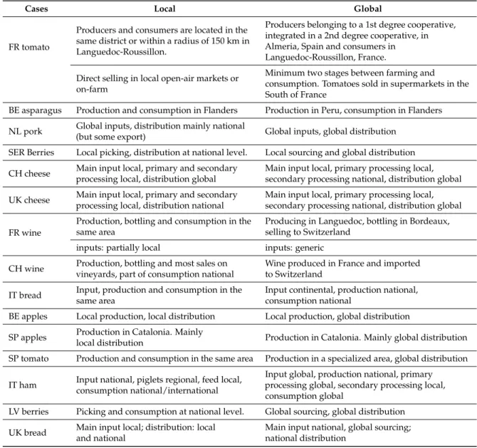 Table 3. Geographical profile of GLAMUR case studies.