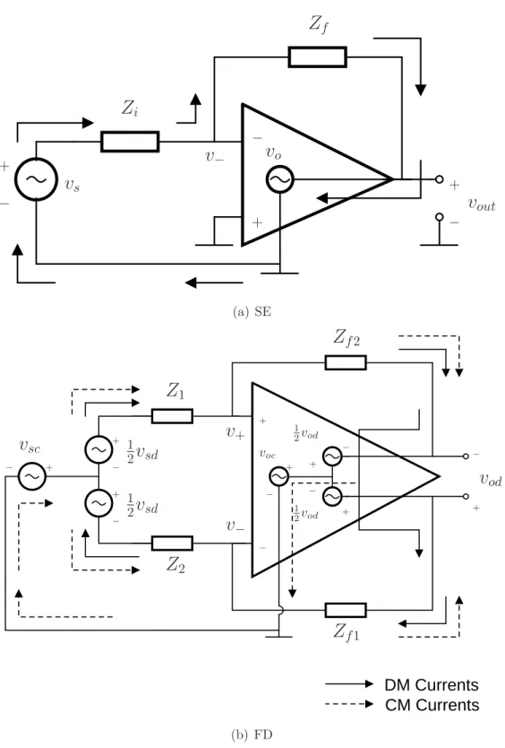 Figure 2-2: Small-signal current paths in closed-loop op-amp ampliﬁers.