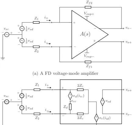 Figure 2-6: Adding the input elements onto the transimpedance ampliﬁer model