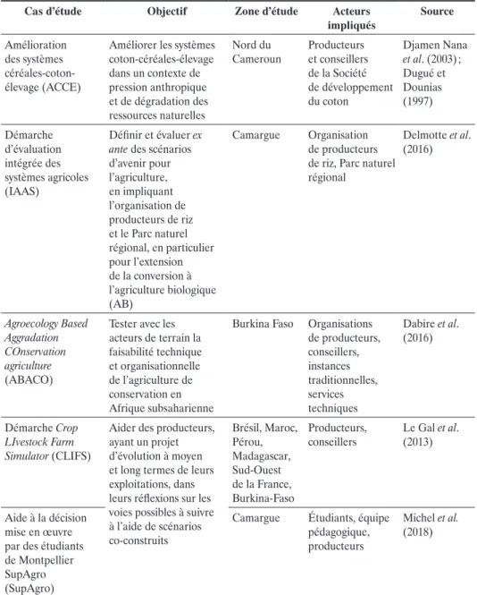 Tableau 10.1. Caractéristiques des cinq démarches de co-conception de systèmes tech- tech-niques étudiées.