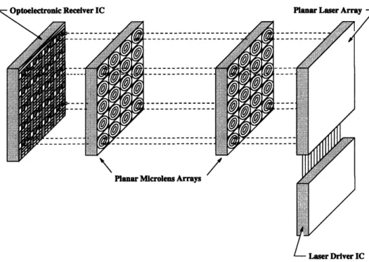 Figure  2-2:  Parallel  Optoelectronic  Interconnect  Links