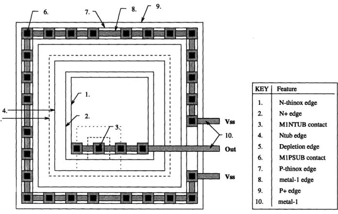 Figure  3-9:  Simple  N+N/P  Rectangular  Photodetector  Geometry