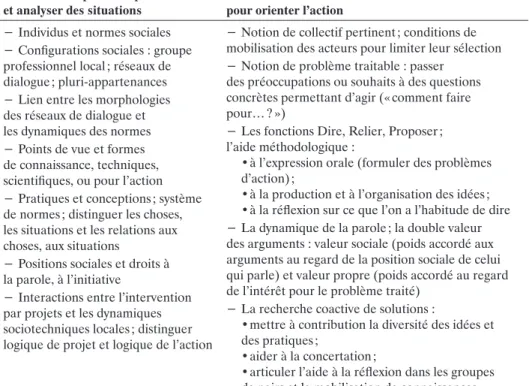 Tableau 12.1. Notions et outils d’analyse et d’intervention utilisés dans la démarche  du Gerdal.