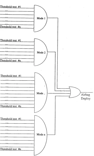 Figure  1:  Deploy  Logic  of the Single-Axis  Algorithm