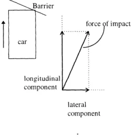 Figure 3:  Forces  of  an Angle  Collision  Figure 4:  Categories  of  the Impact Angle
