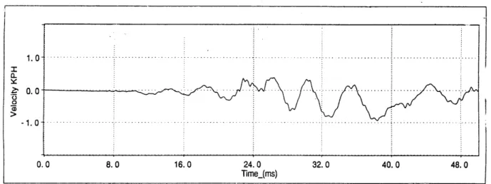 Figure 18:  Lateral Velocity  - Frontal vs.  Angle  Collisions