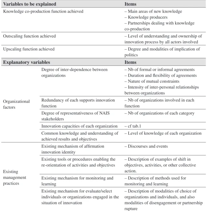 Tableau 2. Structural model to analyse the drivers of a successful situation of innovation