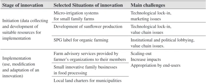 Table 3. Selected situations of innovation in Burkina-Faso Stage of innovation Selected Situations of innovation Main challenges