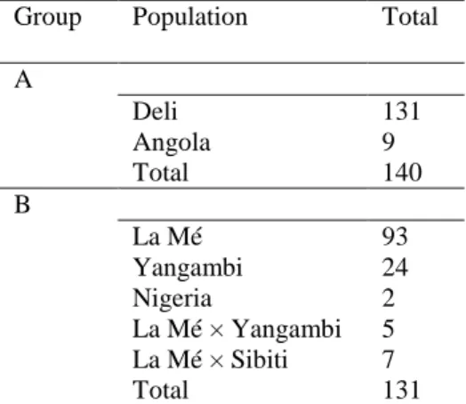 Table S1 Details on the 271 parents used in the study, per group and population. All these individuals were 