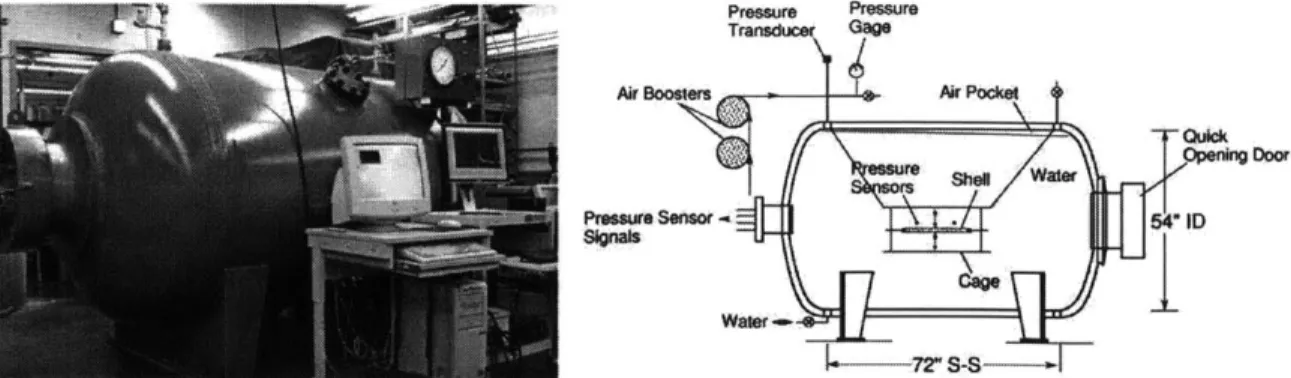 Figure  1-9:  Implosion  test facility  at  University  of Texas  at Austin  [3].