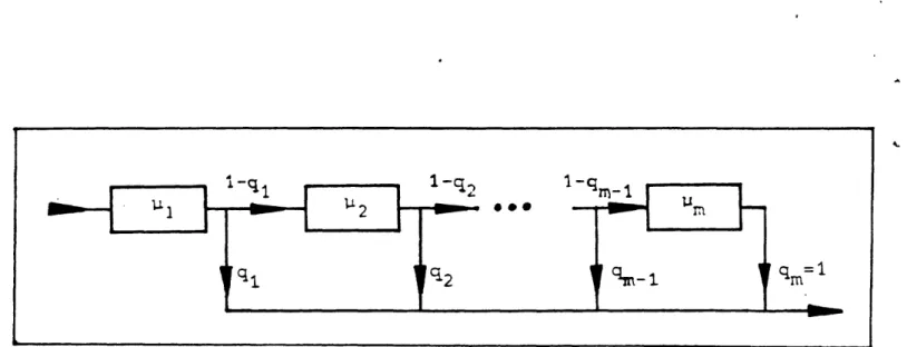 Figure  1:  The  C,  class  of  distributions