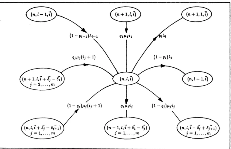 Figure  2:  The  state-transition  diagram  for  I =  2,