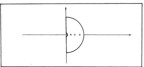 Figure  4:  Rouche's  theorem  for  =  (0,....  O,  s,0,.  ..  ,0)