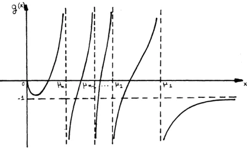 Figure  5:  g(x)  with  all  m  poles  of  f;.(x) real