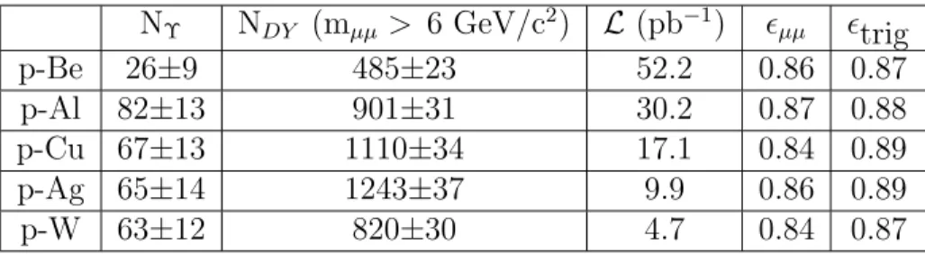 Table 1: Quantities used in the cross-section calculation.