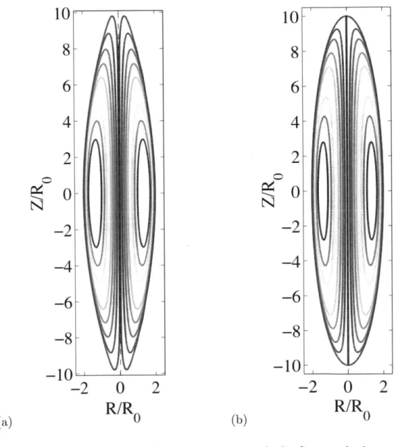 Fig.  2.8.  (a)  FRC  equilibrium  obtained  with  the  first  method,