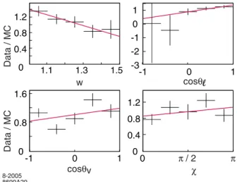 TABLE I: The fitted slopes to the distributions shown in Fig. 9 of the ratio of data to Monte Carlo for the  combi-natorial background in the four kinematic variables w, cos θ ℓ , cos θ V and χ, and the mean values of the Monte Carlo  distri-butions for th