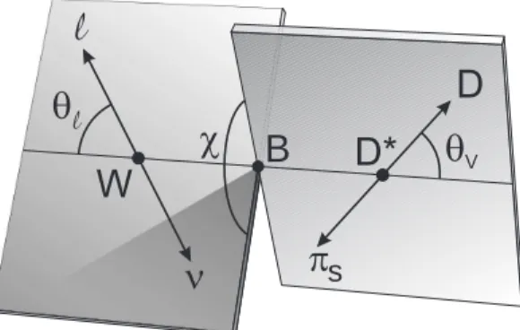 FIG. 1: Quark-level diagram showing the weak interaction vertices in the decay ¯B 0 → D ∗+ ℓ − ν.