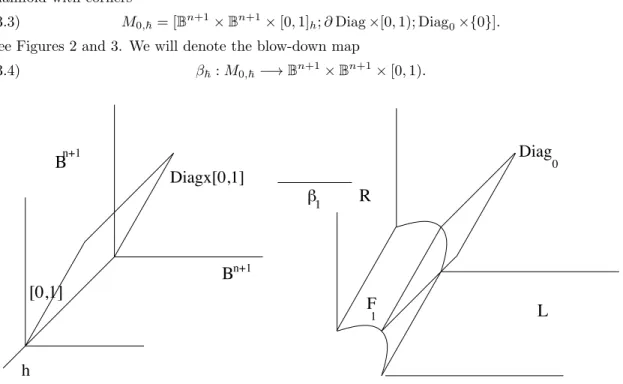 Figure 2. The stretched product B n+1 × 0 B n+1 × [0, 1).